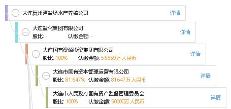 大連復(fù)州灣鹽場(chǎng)水產(chǎn)養(yǎng)殖公司