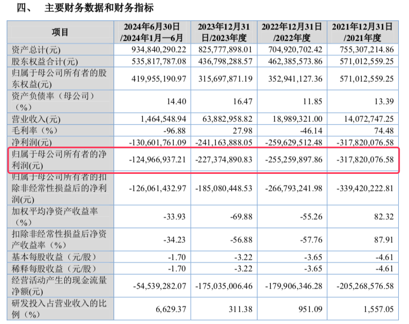 創(chuàng)新藥企天廣實(shí)沖刺北交所IPO 核心藥物獲“突破性治療”認(rèn)定彰顯研發(fā)實(shí)力